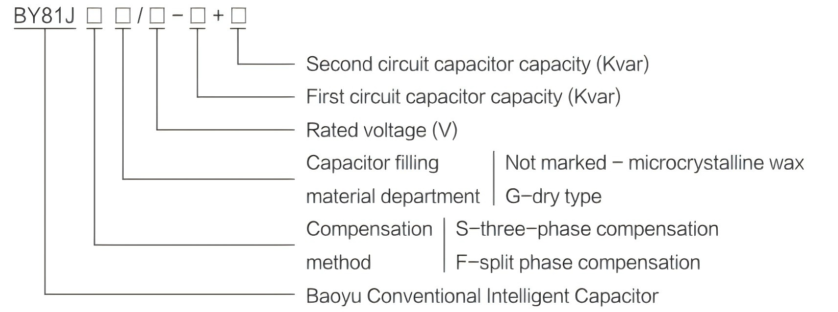 BY81JS/450-20+20 Series Intelligent Capacitor Smart Capacitor with Controlleors Power Distribution Equipment