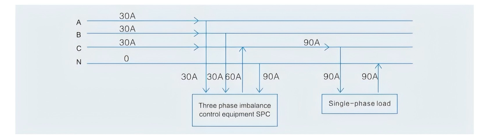 BY96-SPC/140kvar-0.8/3L-W Series Three-Phase Unbalance Correction Device