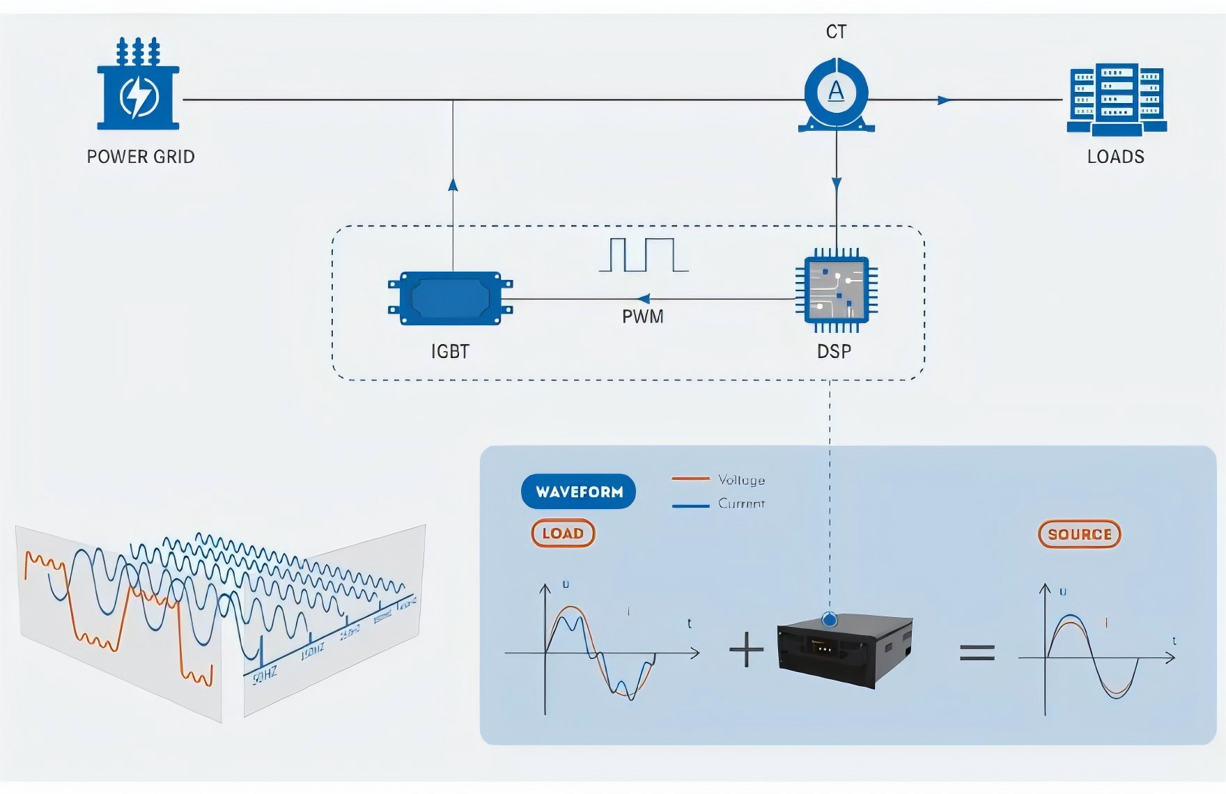 BY92-SVG/70kvar-0.4/4L-B High-Quality Wall-Mounted Static Var Generator Svg