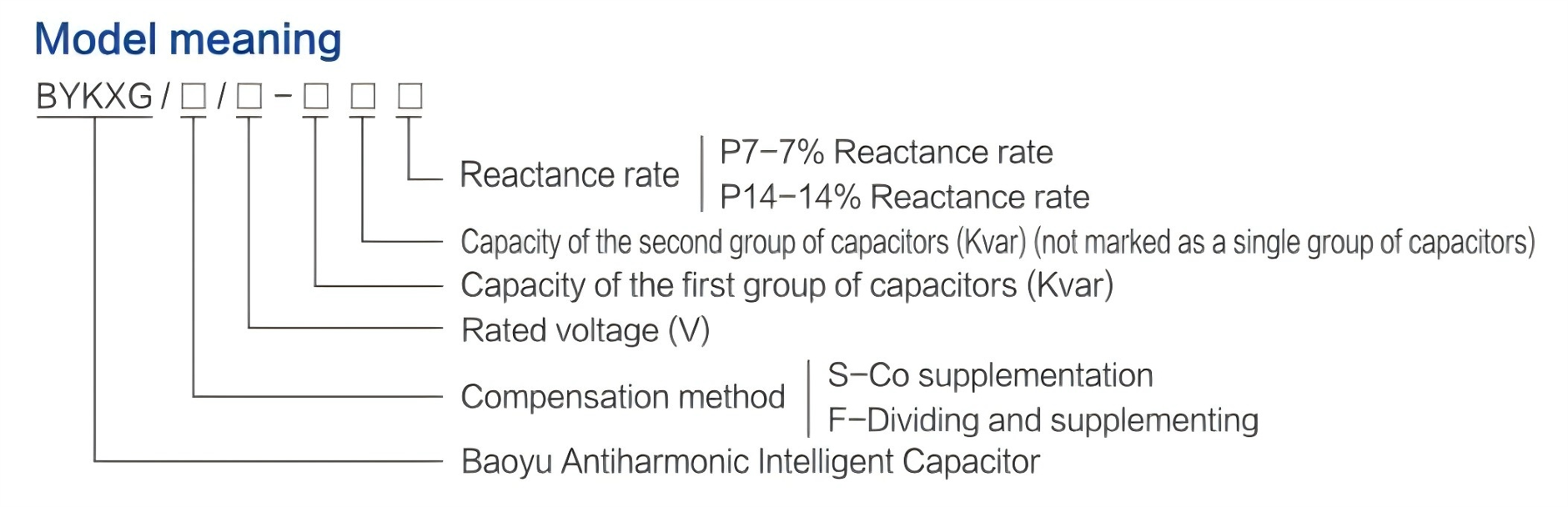 BYKXG/S/480-20/P7 Series - 480V 20kvar Dynamic Reactive Compensator with Adaptive Harmonic Mitigation & Grid Load Balancing