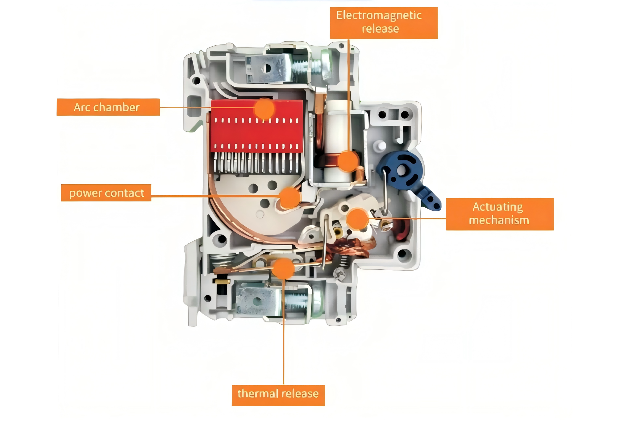 BYB1 - 63 High Breaking Capacity Miniature Circuit Breaker