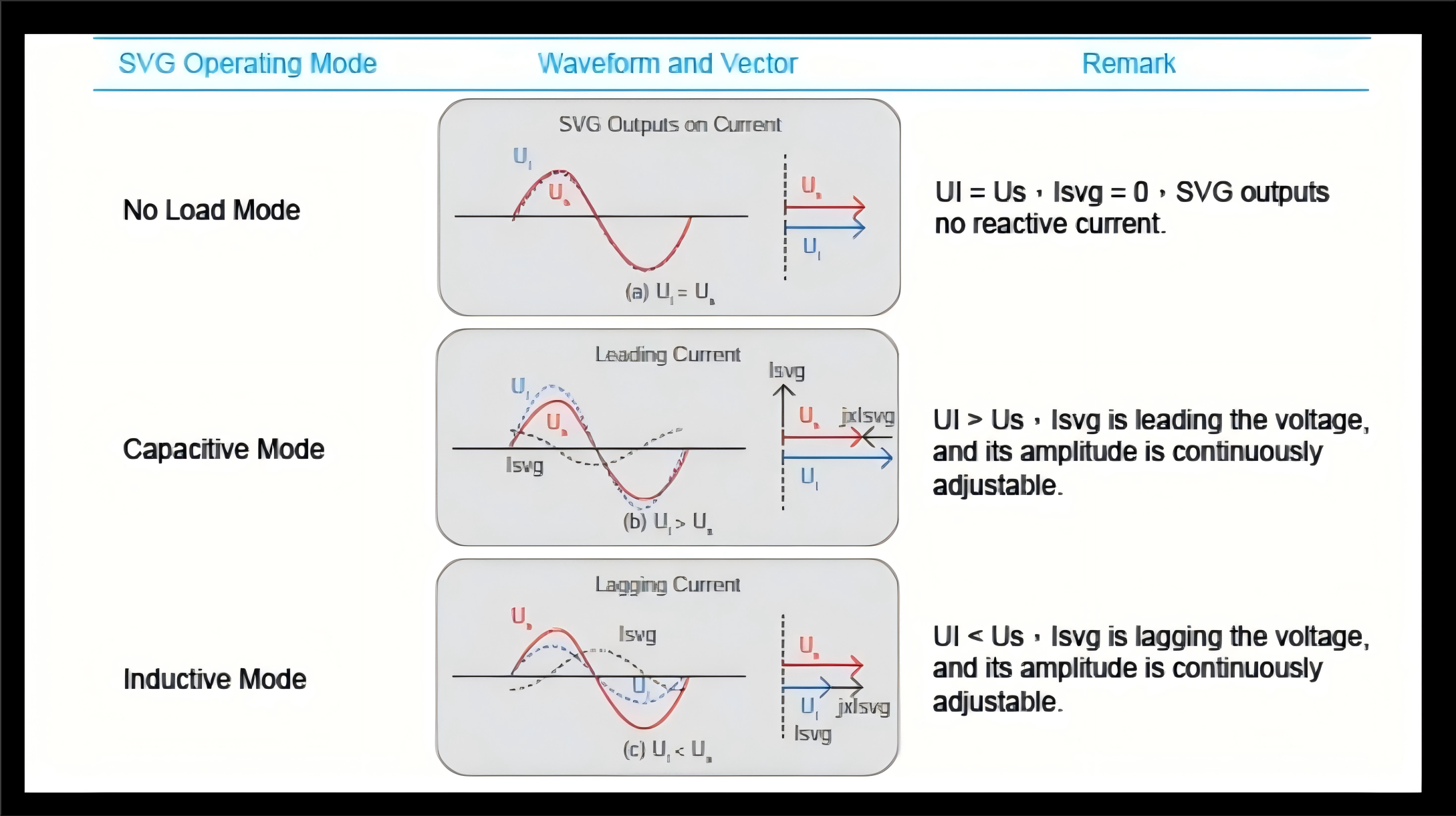 BY92-SVG/50kvar-0.4/4L-B 50kvar Leistungsfaktorkorrektur Blindleistungskompensation Svg Statischer Var Generator