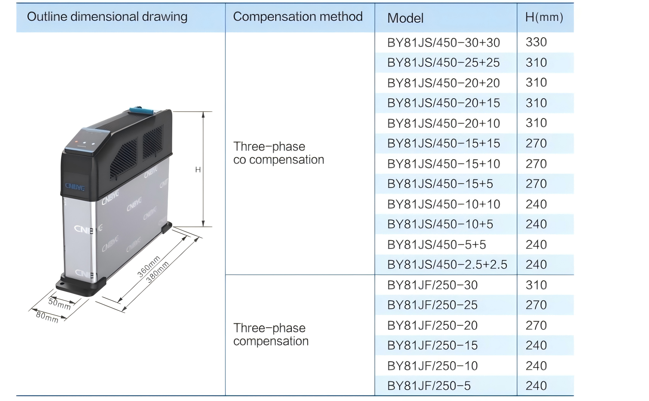 BY81JS/450-20+20 Series Intelligent Capacitor Smart Capacitor with Controlleors Power Distribution Equipment