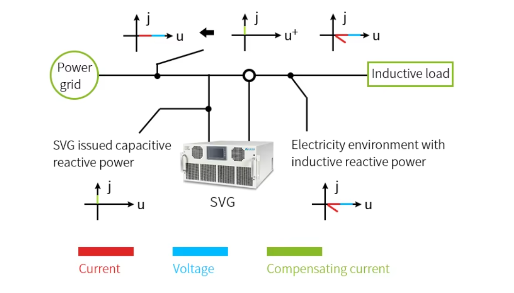 BY92-SVG/70 kvar-0.4/4L-N Series Static Var Generator Power Quality System Power Factor Correction Power Quality Management Static Var Generator