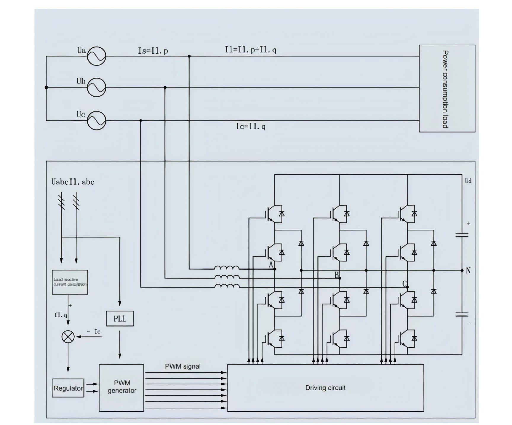 BY92-SVG/30kvar-0.4/4L-N-Serie Dynamischer SVG Statischer Blindleistungsgenerator MV&HV-Schaltanlage Blindleistungskompensationsschrank Preis Statischer Var-Generator