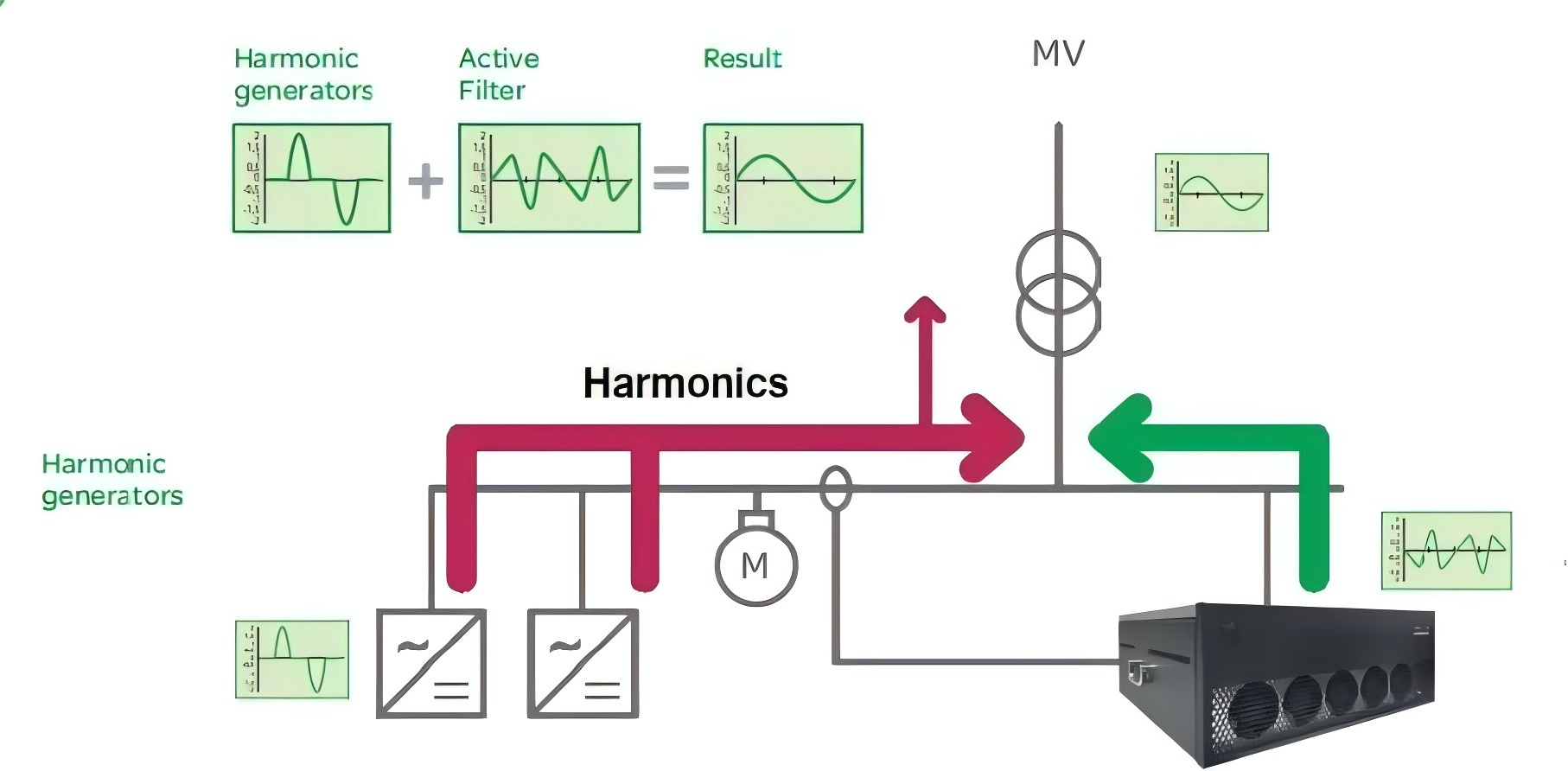 BY96-SPC/30kvar-0.4/4L-B Series Three-Phase Unbalance Correction Device Low Voltage Three Phase Load Balancing Device Active Balancer 400V