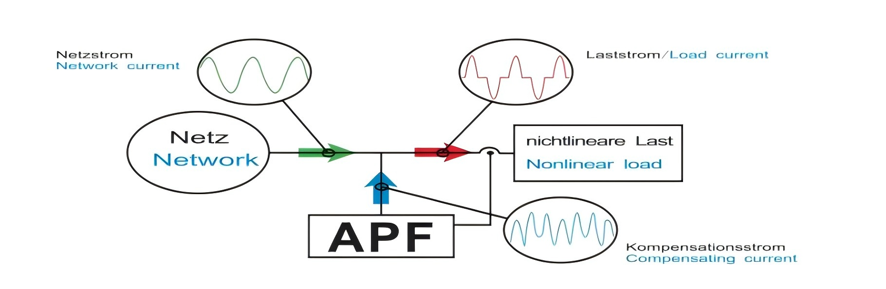 BY91-APF/100A-0.4/4L-B Series Low Voltage Active Harmonic Filter (AHF) 4-Three-phase Four-wire Apf 400V  Active Harmonic Filter Power Factor Correction Har