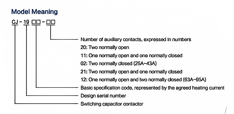 CJ19-25 220V Alternating Current Contactor AC Contactor for Switching Capacitors Main Circuit Rating Voltage 220V