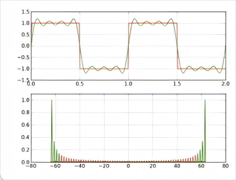 Active filters use advanced intelligent Fourier transform technology