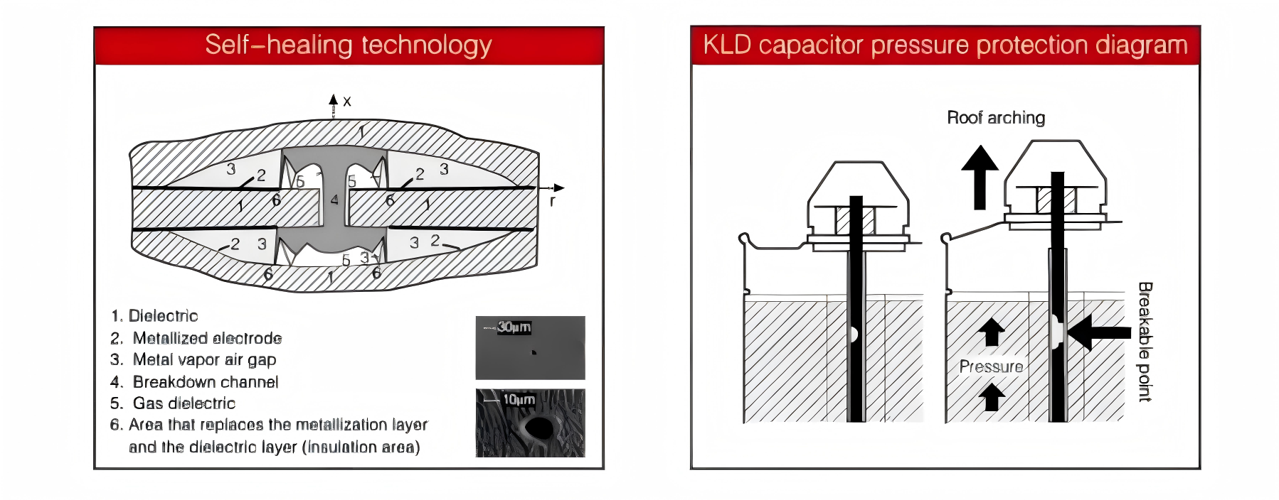 The main structure of a cylindrical capacitor