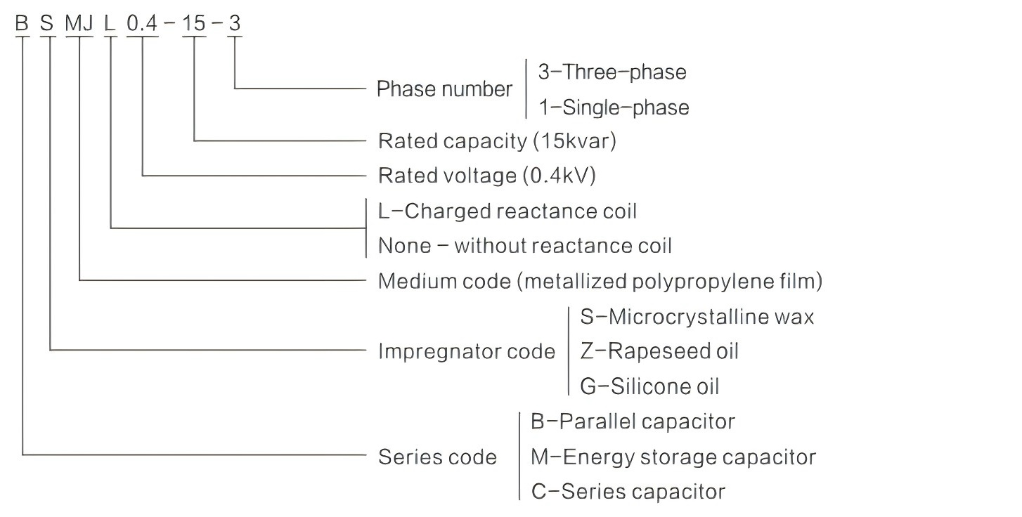 BSMJ0.25-3-3YN Series Self-Healing Power Capacitors High Quality Split Phase Compensation Capacitor BSMJ Low Power Three-phase Capacitor 250V AC Capacitor