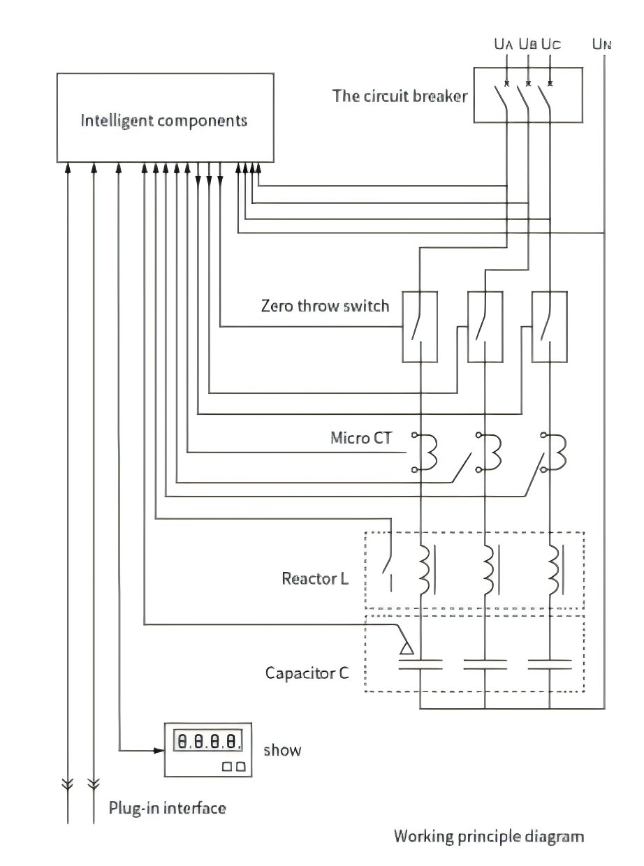 Struktur Kapasitor Voltan Rendah Pintar
