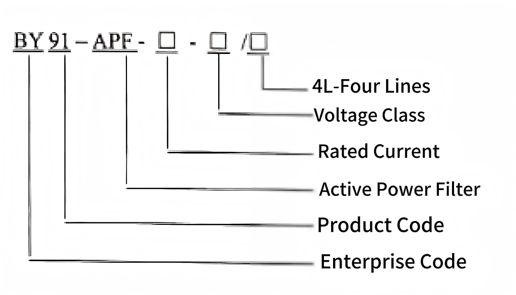 active power filter model meaning