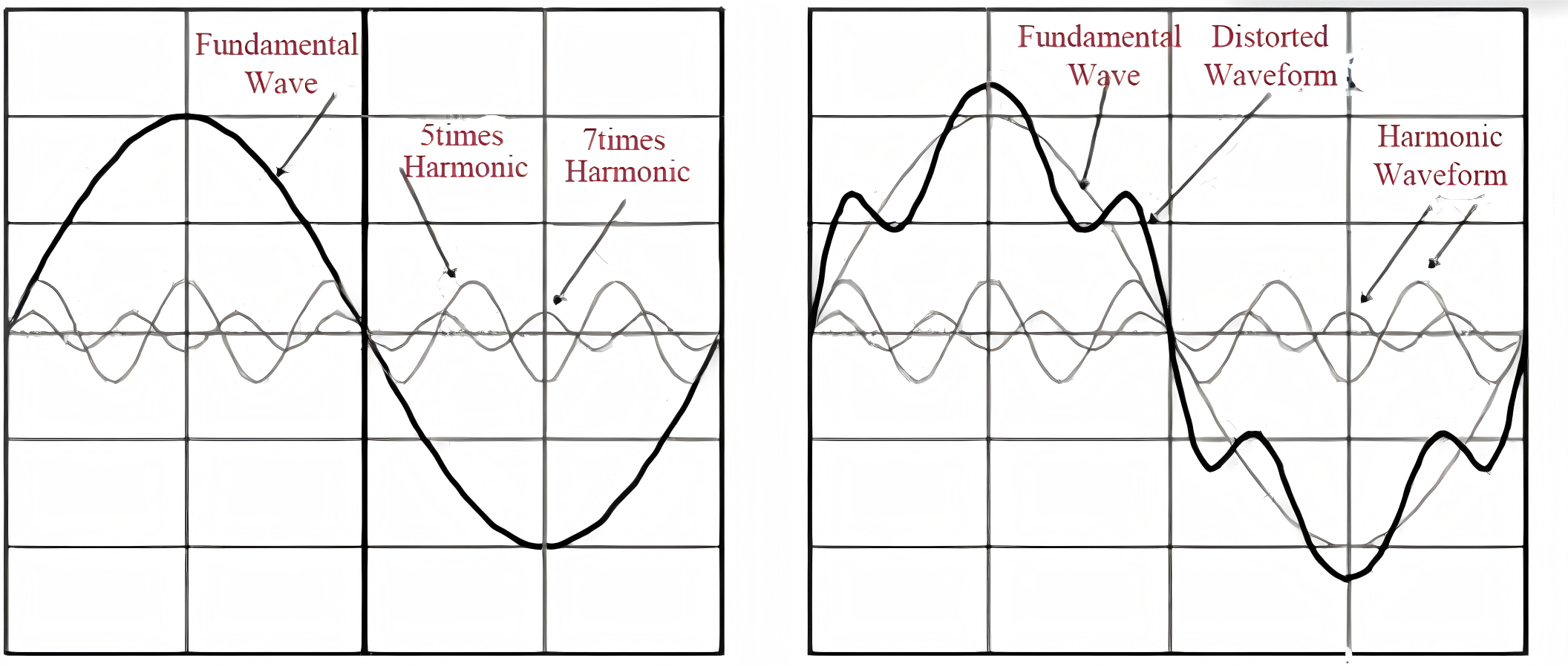 The functions of an active power filter