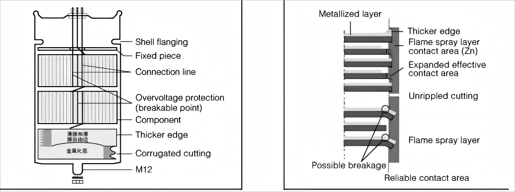 Cylindrical Capacitor Structure