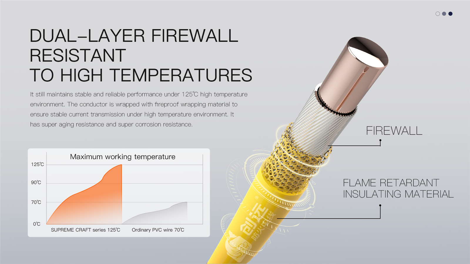 450750V Single-Core detail (5)zs7
