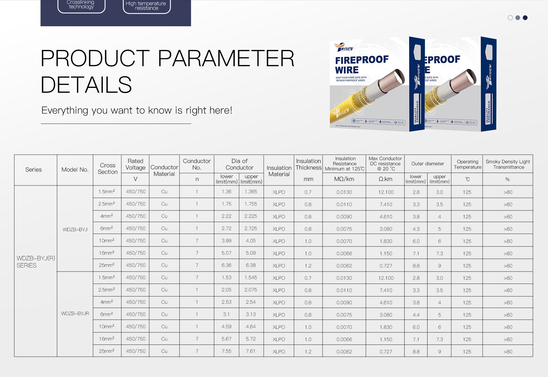 450750V Copper-Core, LSZH XLPO Insulated, Flame Retardant Electrical Wire cable detail (2)