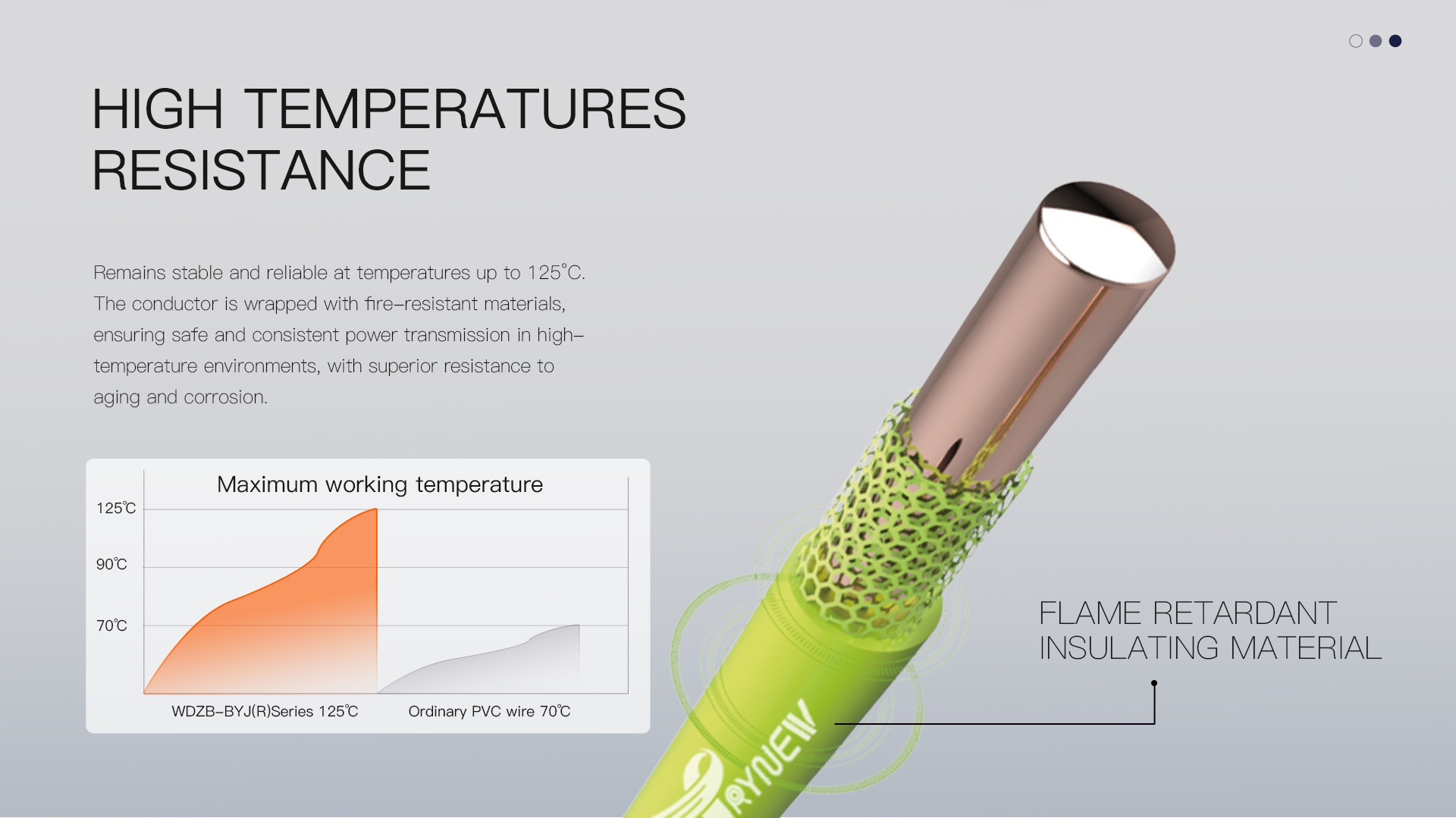 450750V Copper-Core, LSZH XLPO Insulated, Flame Retardant Electrical Wire cable detail (5)