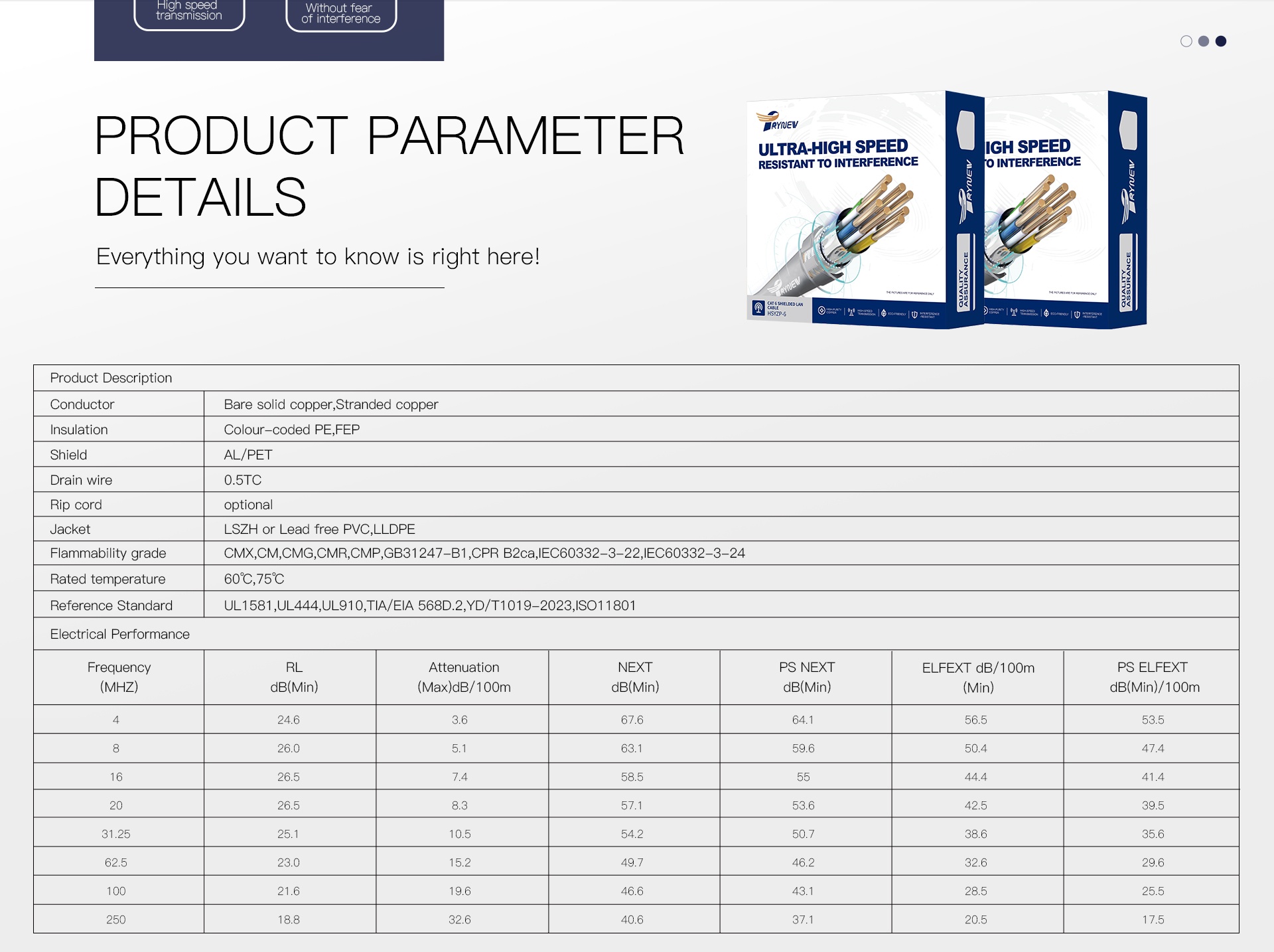 Cat 6 Shielded Lan Cable Network Ethernet Cable detail (2)