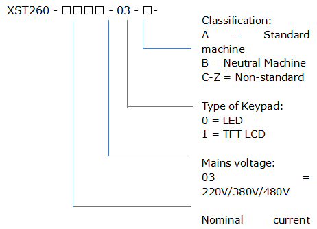 product-description3g0l